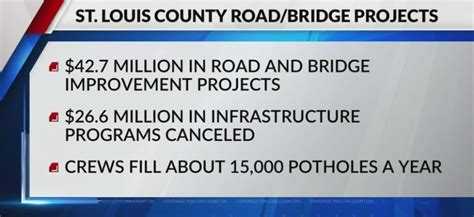 Sam Page to discuss St. Louis County road and bridge projects